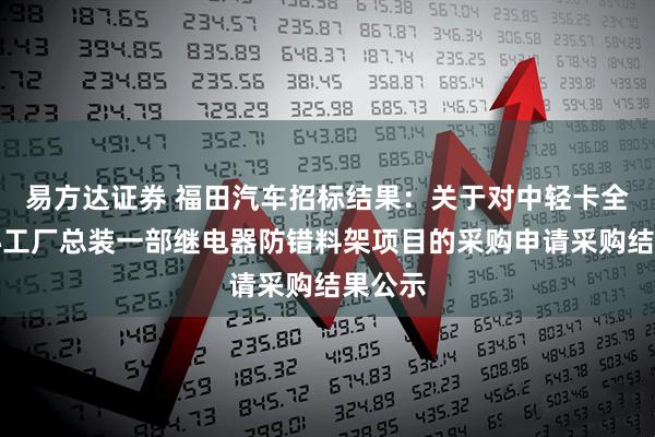 易方达证券 福田汽车招标结果:关于对中轻卡全球中心工厂总装一部继电器防错料架项目的采购申请采购结果公示